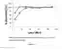 Fig. 05 - Taste masked active pharmaceutical powder compositions and processes for making them