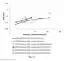 Fig. 06 - Taste masked active pharmaceutical powder compositions and processes for making them