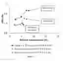 Fig. 11 - Taste masked active pharmaceutical powder compositions and processes for making them