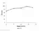 Fig. 16 - Taste masked active pharmaceutical powder compositions and processes for making them