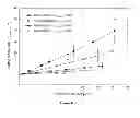 Fig. 23 - Solventless mixing process for coating pharmaceutical ingredients