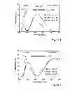 Fig. 14 - Optically effective surface relief microstructures and method of making them