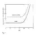 Fig. 02 - ANODIC BONDING FOR A MEMS DEVICE