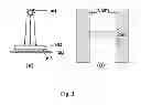 Fig. 04 - Methods of fabricating transparent and nanomaterial-based conductive film