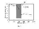 Fig. 05 - Methods of fabricating transparent and nanomaterial-based conductive film