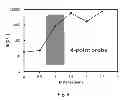 Fig. 06 - Methods of fabricating transparent and nanomaterial-based conductive film