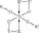 Fig. 03 - Anticorrosion coating composition in aqueous dispersion comprising an organic titanate and/or zirconate
