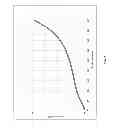 Fig. 07 - Foam material and method for the preparation thereof