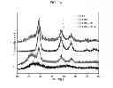 Fig. 03 - Synthesis of micro-sized interconnected Si-C composites