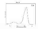 Fig. 04 - Synthesis of micro-sized interconnected Si-C composites
