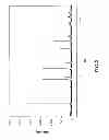 Fig. 03 - METHODS FOR SURFACE COATING OF CATHODE MATERIAL LiNi0.5-XMn1.5MXO4 FOR LITHIUM-ION BATTERIES