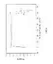 Fig. 04 - METHODS FOR SURFACE COATING OF CATHODE MATERIAL LiNi0.5-XMn1.5MXO4 FOR LITHIUM-ION BATTERIES