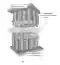 Fig. 16 - Nanoscale three-dimensional battery architecture