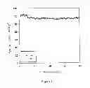 Fig. 02 - LIQUID ELECTROLYTE FOR A LITHIUM BATTERY, CONTAINING A QUATERNARY MIXTURE OF NON-AQUEOUS ORGANIC SOLVENTS