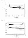 Fig. 02 - Membrane electrode assembly, fuel cell comprising the membrane electrode assembly, and method for preparing an electrode catalyst