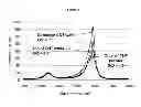 Fig. 04 - Cohesive assembly of carbon and its application