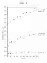 Fig. 06 - POSITIVE ELECTRODE COMPOSITE FOR SOLID OXIDE FUEL CELL, METHOD OF PREPARING THE SAME AND SOLID OXIDE FUEL CELL INCLUDING THE SAME