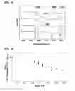 Fig. 08 - CORE-SHELL NANOPARTICULATE COMPOSITIONS AND METHODS