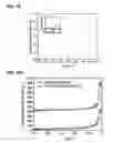 Fig. 12 - CORE-SHELL NANOPARTICULATE COMPOSITIONS AND METHODS