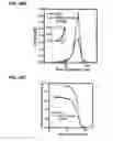 Fig. 13 - CORE-SHELL NANOPARTICULATE COMPOSITIONS AND METHODS