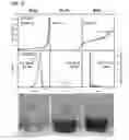 Fig. 14 - CORE-SHELL NANOPARTICULATE COMPOSITIONS AND METHODS