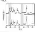 Fig. 15 - CORE-SHELL NANOPARTICULATE COMPOSITIONS AND METHODS