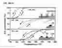 Fig. 17 - CORE-SHELL NANOPARTICULATE COMPOSITIONS AND METHODS