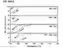 Fig. 19 - CORE-SHELL NANOPARTICULATE COMPOSITIONS AND METHODS