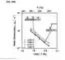 Fig. 22 - CORE-SHELL NANOPARTICULATE COMPOSITIONS AND METHODS