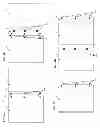 Fig. 07 - METHOD AND ARTICLE OF MANUFACTURE FOR CUSTOMIZED DIETARY MENU