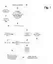 Fig. 02 - METHOD OF TRAINING AN EMPLOYEE