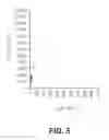 Fig. 06 - Stabilized bioactive peptides and methods of identification, synthesis, and use