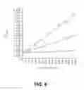 Fig. 07 - Stabilized bioactive peptides and methods of identification, synthesis, and use