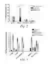 Fig. 03 - Methods of treating a meiotic kinesin associated disease