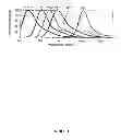 Fig. 04 - Methods And Kits For Multiplex Amplification Of Short Tandem Repeat Loci