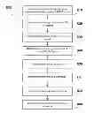 Fig. 01 - METHOD OF DETECTING A PRESENCE AND/OR MEASURING A QUANTITY OF AN ANALYTE IN A SAMPLE BY A NUCLEIC ACID AMPLIFICATION REACTION