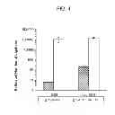 Fig. 05 - Methods and Compositions for Use in Analyte Detection Using Proximity Probes