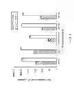 Fig. 06 - Methods and Compositions for Use in Analyte Detection Using Proximity Probes