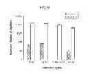 Fig. 07 - Methods and Compositions for Use in Analyte Detection Using Proximity Probes