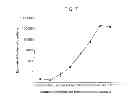 Fig. 08 - Methods and Compositions for Use in Analyte Detection Using Proximity Probes