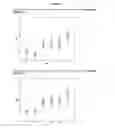 Fig. 17 - MOLECULAR MARKERS IN PROSTATE CANCER