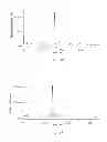 Fig. 13 - METHODS AND DEVICES FOR ANALYTE DETECTION