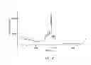 Fig. 15 - METHODS AND DEVICES FOR ANALYTE DETECTION