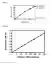 Fig. 03 - Cellulase Assay
