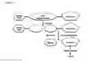 Fig. 04 - Cellulase Assay