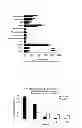 Fig. 05 - METHOD FOR CONTROLLING NAD(P)/NAD(P)H RATIO BY OXIDOREDUCTASE