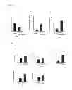 Fig. 19 - METHOD FOR CONTROLLING NAD(P)/NAD(P)H RATIO BY OXIDOREDUCTASE