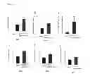 Fig. 20 - METHOD FOR CONTROLLING NAD(P)/NAD(P)H RATIO BY OXIDOREDUCTASE