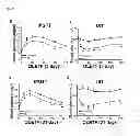 Fig. 30 - METHOD FOR CONTROLLING NAD(P)/NAD(P)H RATIO BY OXIDOREDUCTASE