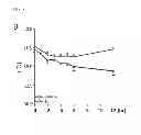 Fig. 37 - METHOD FOR CONTROLLING NAD(P)/NAD(P)H RATIO BY OXIDOREDUCTASE
